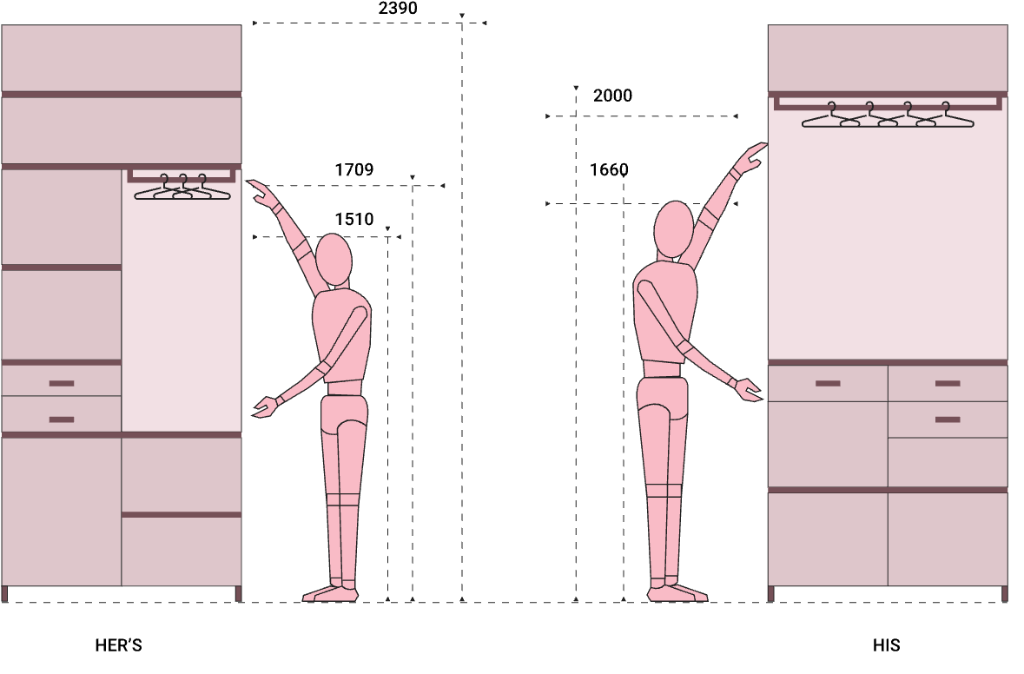 Standard Dimensions Of A Cabinet Design - HER'S and HIS Ergonomic Reach Heights